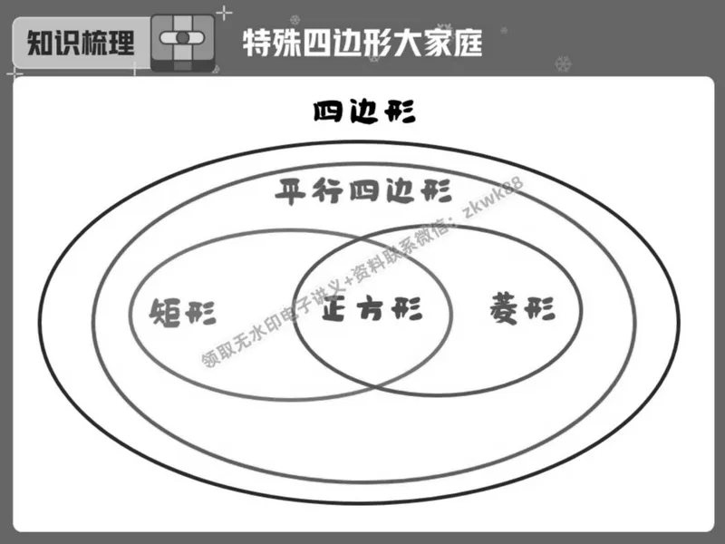 《03.课堂笔记主讲课中笔记_2025初二网课_25初二数学_25初二徐丝雨数学（作业帮）_春季上-寒假班A+_课堂笔记》第8页预览