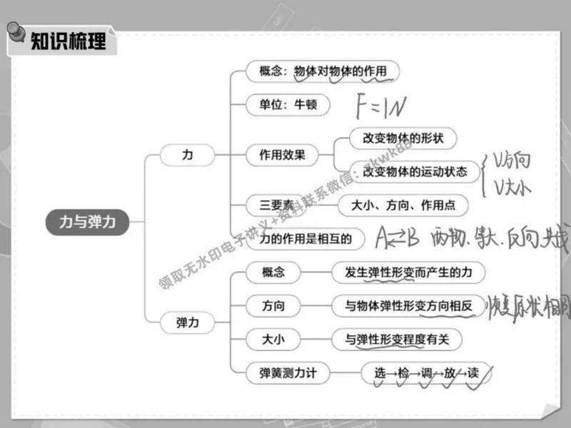 《16.课堂笔记主讲课中笔记_2025初二网课_25初二物理_25初二刘怡物理（作业帮）_春季上-寒假班A+_课堂笔记》第3页预览