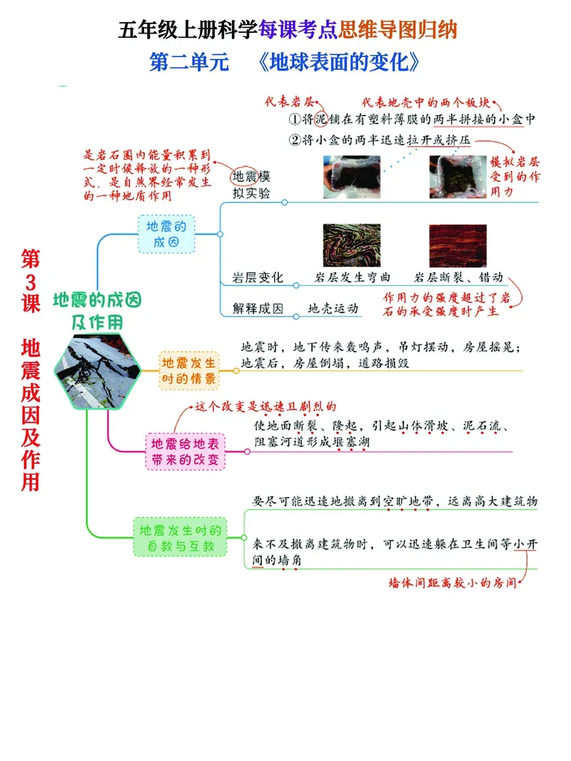 《五年级（上）科学思维导图归纳汇总表《教科版》_赠送2026小学1-6年级资料合集(按需自取)_五年级_五年级（上）科学思维导图归纳汇总表《教科版》》第10页预览