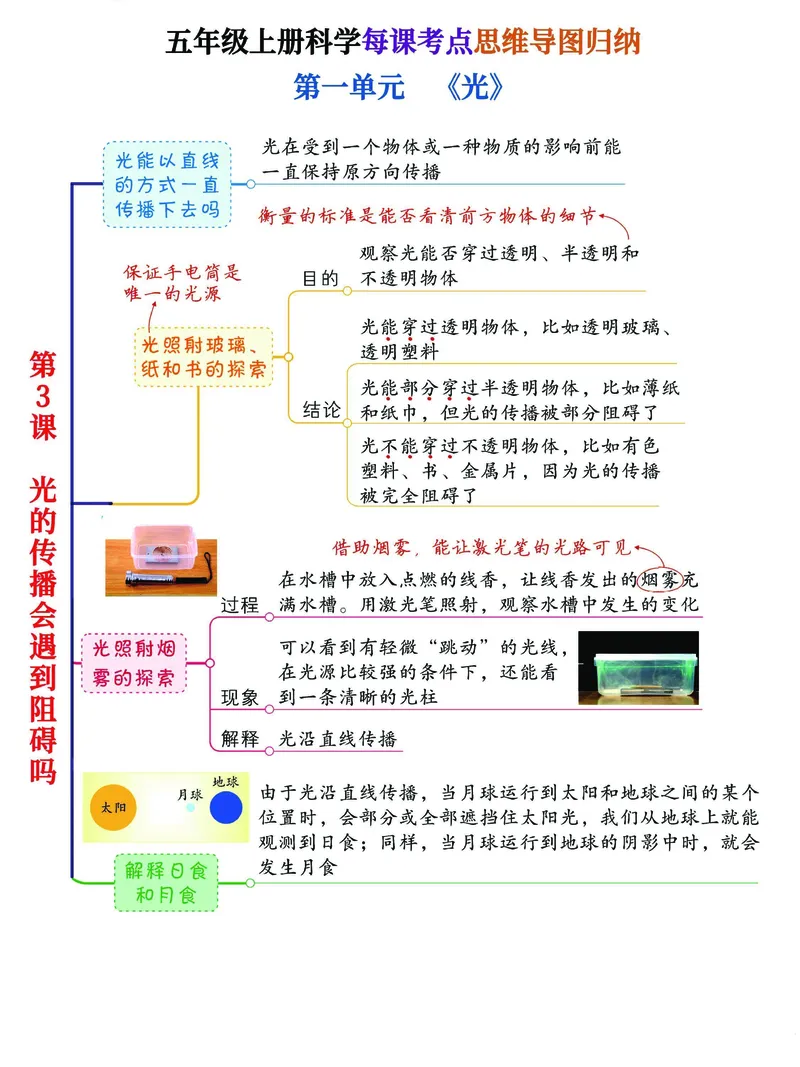 《五年级（上）科学思维导图归纳汇总表《教科版》_赠送2026小学1-6年级资料合集(按需自取)_五年级_五年级（上）科学思维导图归纳汇总表《教科版》》第3页预览