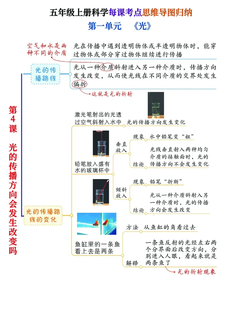 《五年级（上）科学思维导图归纳汇总表《教科版》_赠送2026小学1-6年级资料合集(按需自取)_五年级_五年级（上）科学思维导图归纳汇总表《教科版》》第4页预览
