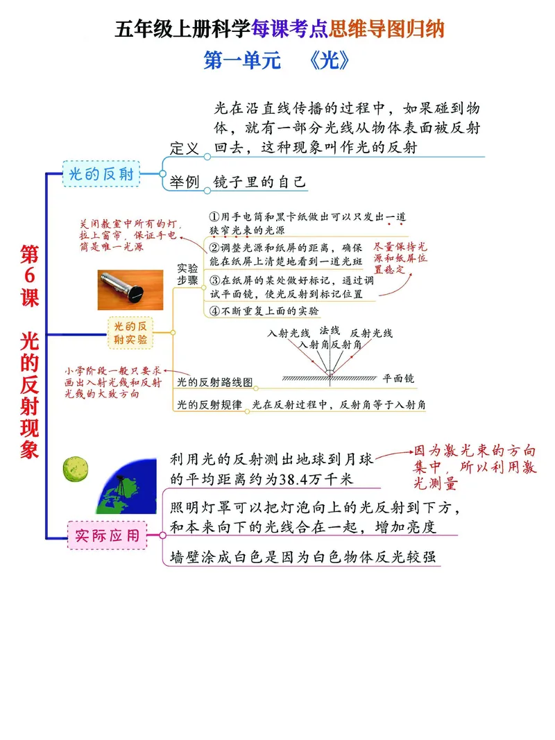《五年级（上）科学思维导图归纳汇总表《教科版》_赠送2026小学1-6年级资料合集(按需自取)_五年级_五年级（上）科学思维导图归纳汇总表《教科版》》第6页预览