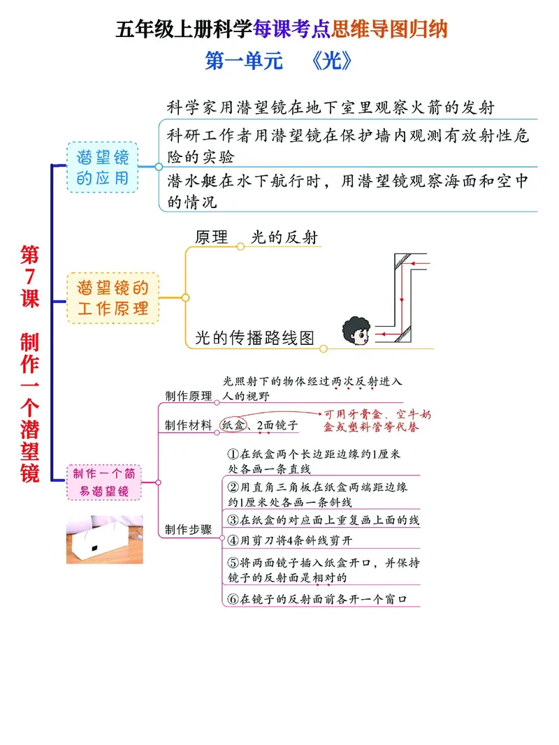 《五年级（上）科学思维导图归纳汇总表《教科版》_赠送2026小学1-6年级资料合集(按需自取)_五年级_五年级（上）科学思维导图归纳汇总表《教科版》》第7页预览