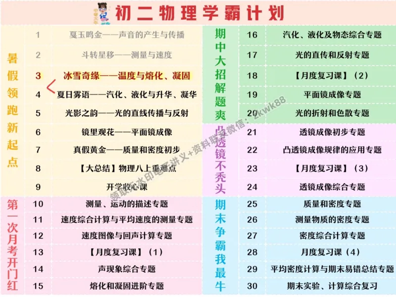 《05.课堂笔记主讲课中笔记_2025初二网课_25初二物理_25初二刘怡物理（作业帮）_暑期班A+班_课堂笔记》第2页预览