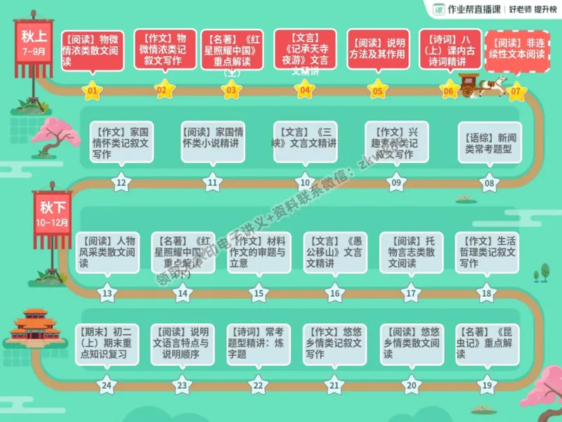 《13.课堂笔记主讲课中笔记_2025初二网课_25初二语文_25初二宋北平语文（作业帮）_暑期班A+班_课堂笔记》第5页预览