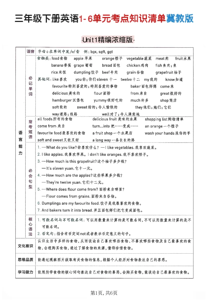 《三年级(下)英语1-6单元考点知识清单《冀教版》_赠送2026小学1-6年级资料合集(按需自取)_三年级》第1页预览