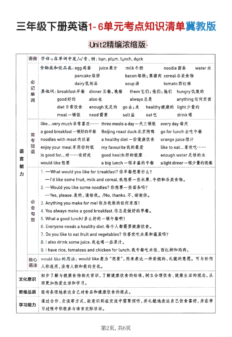 《三年级(下)英语1-6单元考点知识清单《冀教版》_赠送2026小学1-6年级资料合集(按需自取)_三年级》第2页预览