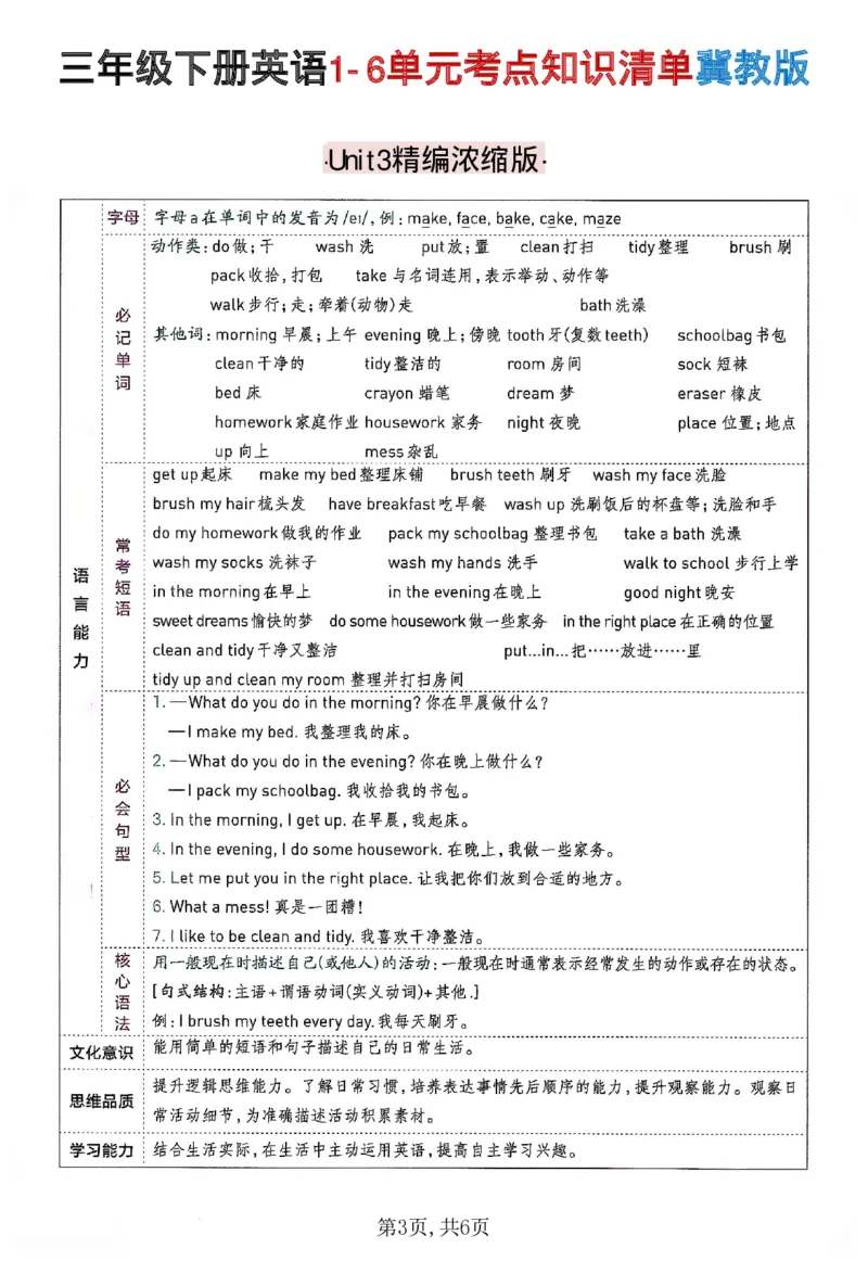 《三年级(下)英语1-6单元考点知识清单《冀教版》_赠送2026小学1-6年级资料合集(按需自取)_三年级》第3页预览