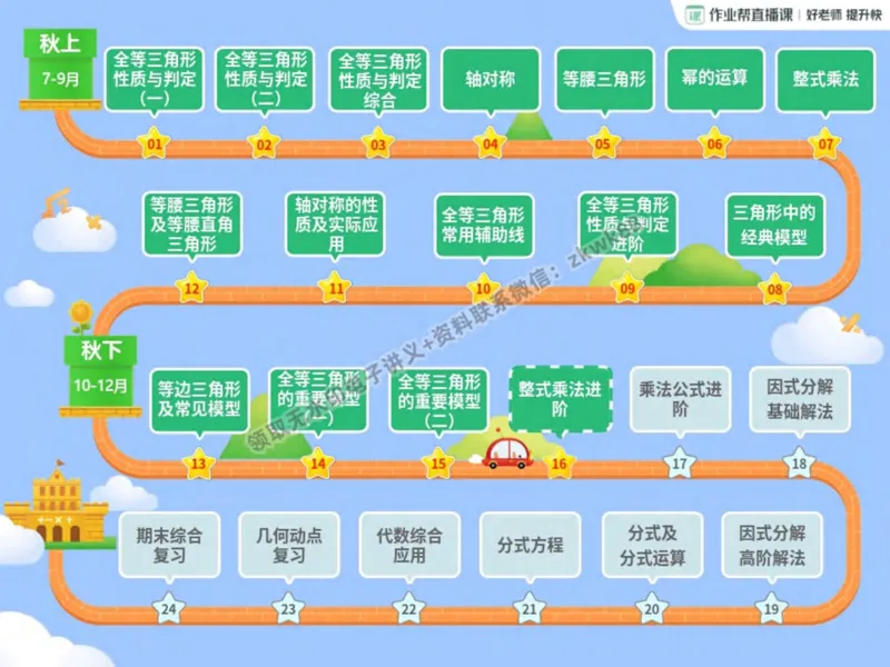 《08.课堂笔记主讲课中笔记_2025初二网课_25初二数学_25初二徐丝雨数学（作业帮）_秋季下-秋季班A+_课堂笔记》第3页预览