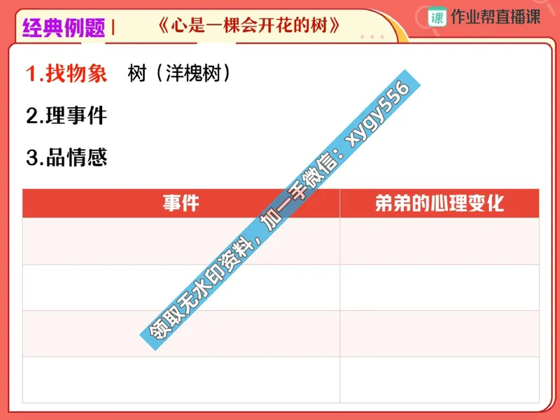 《02.课堂笔记主讲课中笔记_2025初二网课_25初二语文_25初二宋北平语文（作业帮）_暑期班A+班_课堂笔记》第6页预览