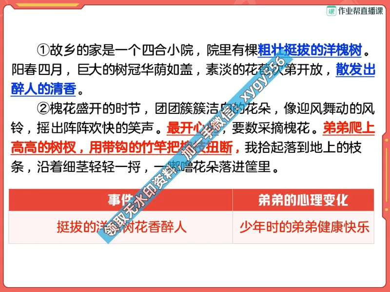 《02.课堂笔记主讲课中笔记_2025初二网课_25初二语文_25初二宋北平语文（作业帮）_暑期班A+班_课堂笔记》第7页预览