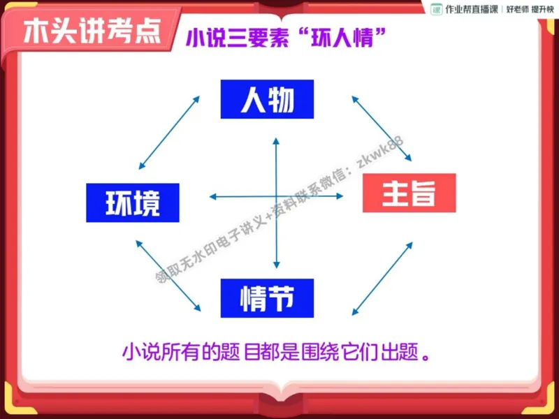 《26.课堂笔记主讲课中笔记_2025初二网课_25初二语文_25初二宋北平语文（作业帮）_秋季上-暑假班A+_课堂笔记》第5页预览