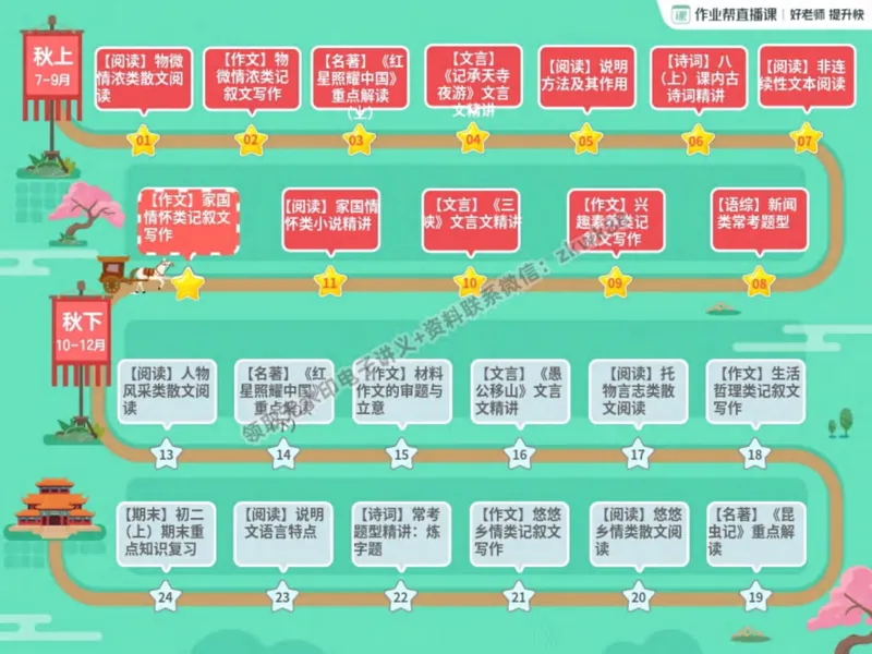 《26.课堂笔记主讲课中笔记_2025初二网课_25初二语文_25初二宋北平语文（作业帮）_秋季上-暑假班A+_课堂笔记》第6页预览
