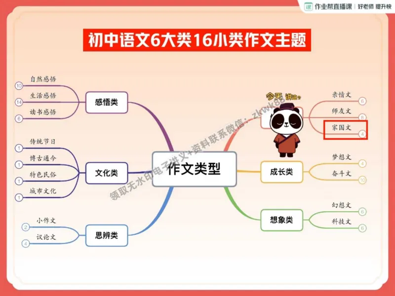 《26.课堂笔记主讲课中笔记_2025初二网课_25初二语文_25初二宋北平语文（作业帮）_秋季上-暑假班A+_课堂笔记》第9页预览