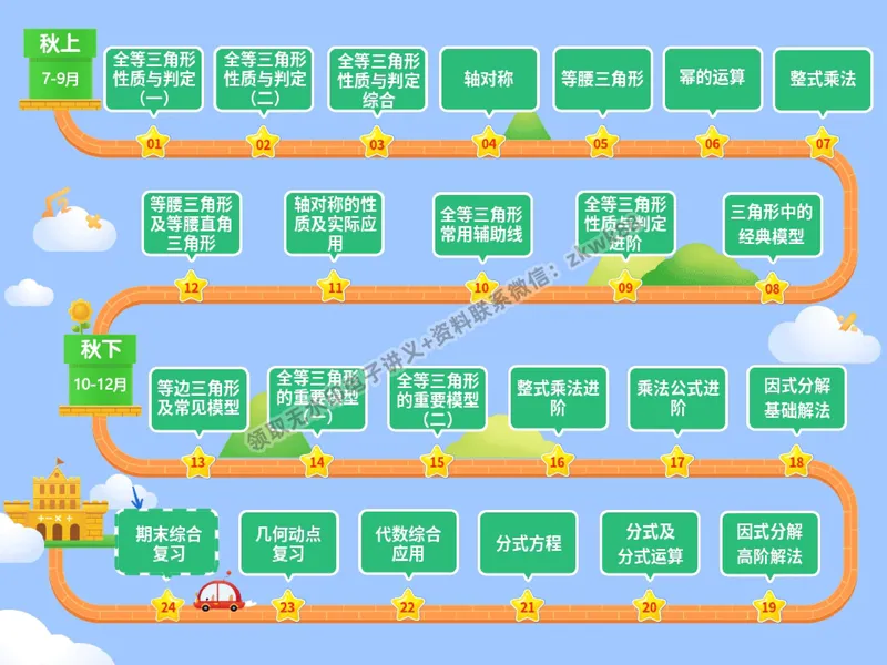 《26.课堂笔记主讲课中笔记_2025初二网课_25初二数学_25初二徐丝雨数学（作业帮）_秋季下-秋季班A+_课堂笔记》第2页预览