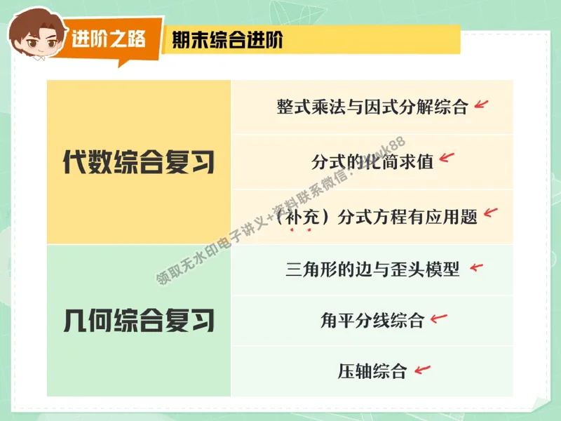 《26.课堂笔记主讲课中笔记_2025初二网课_25初二数学_25初二徐丝雨数学（作业帮）_秋季下-秋季班A+_课堂笔记》第8页预览
