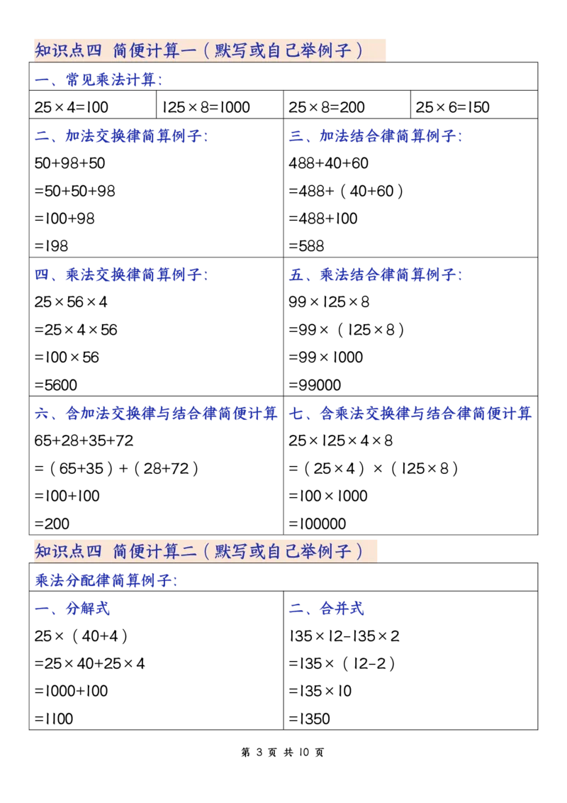 《四年级（下）数学必背知识点,《人教版》_赠送2026小学1-6年级资料合集(按需自取)_四年级》第3页预览