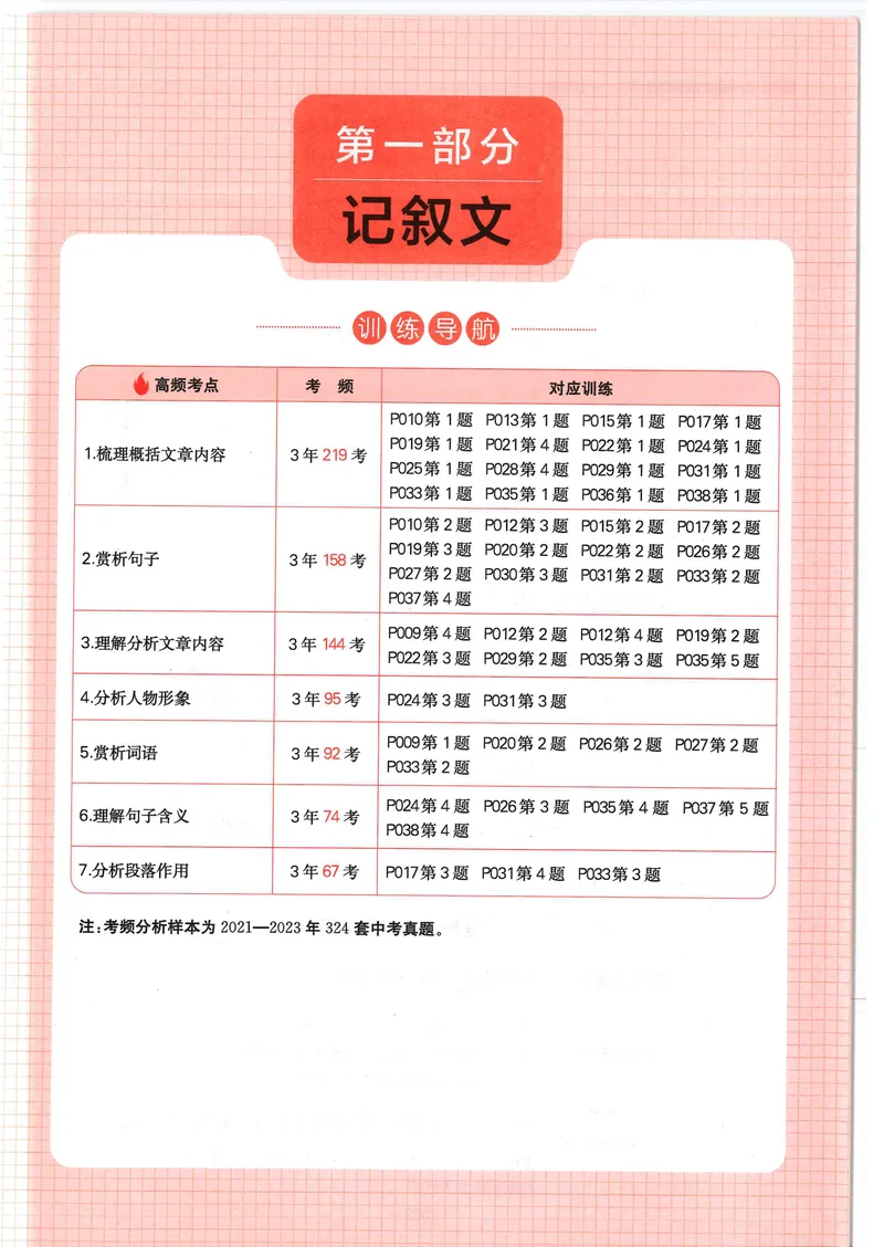 《2025《初中语文•一本阅读训练五合一》7年级_初中全科目同步习题+精品试卷(7-9年级)_25秋初中语文《同步习题+精品试卷》_初中语文试卷7-9年级上册(1)_《一本阅读训练》2025秋》第8页预览