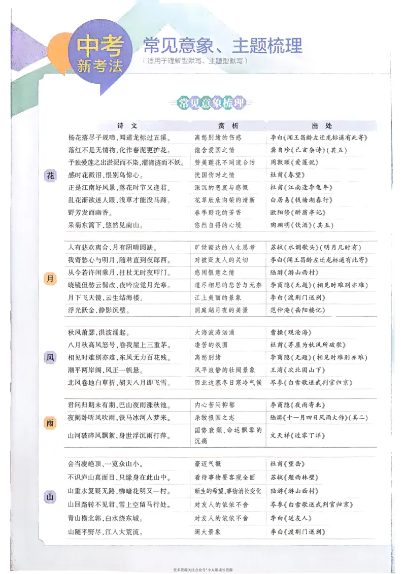 《2026版53专项突破初中必背古诗文0_2026版初中《53中考》语文必背古诗+文言文（专项突破）》第3页预览