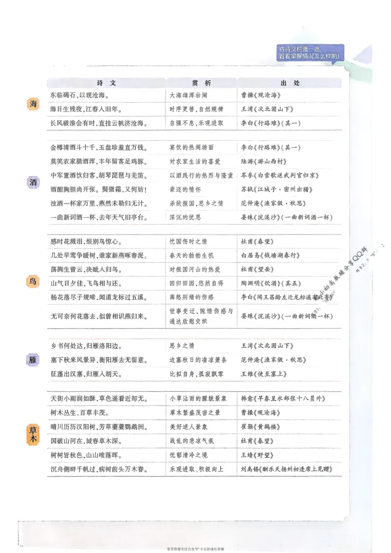 《2026版53专项突破初中必背古诗文0_2026版初中《53中考》语文必背古诗+文言文（专项突破）》第4页预览