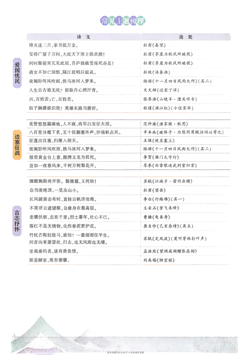 《2026版53专项突破初中必背古诗文0_2026版初中《53中考》语文必背古诗+文言文（专项突破）》第5页预览