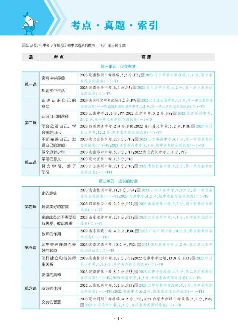 《1_2025版初中同步七上人教道法讲评教案-电子书_初中全科目同步习题+精品试卷（7-9年级）_25秋初中道法《同步习题+精品试卷》_初中道法7-9年级上册试卷(1)_《53全练版》2024秋_7年级上册》第10页预览