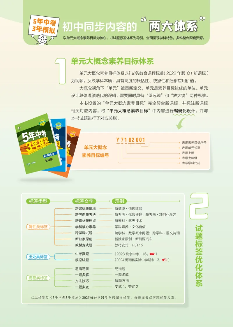 《1_2025版初中同步七上人教道法讲评教案-电子书_初中全科目同步习题+精品试卷（7-9年级）_25秋初中道法《同步习题+精品试卷》_初中道法7-9年级上册试卷(1)_《53全练版》2024秋_7年级上册》第2页预览