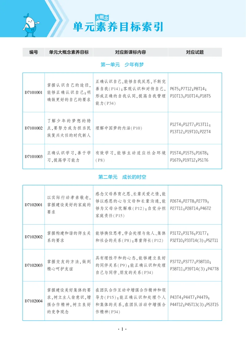 《1_2025版初中同步七上人教道法讲评教案-电子书_初中全科目同步习题+精品试卷（7-9年级）_25秋初中道法《同步习题+精品试卷》_初中道法7-9年级上册试卷(1)_《53全练版》2024秋_7年级上册》第8页预览