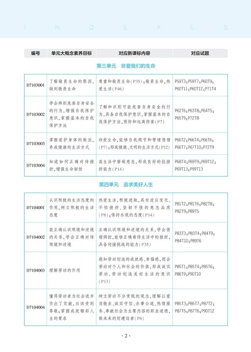 《1_2025版初中同步七上人教道法讲评教案-电子书_初中全科目同步习题+精品试卷（7-9年级）_25秋初中道法《同步习题+精品试卷》_初中道法7-9年级上册试卷(1)_《53全练版》2024秋_7年级上册》第9页预览