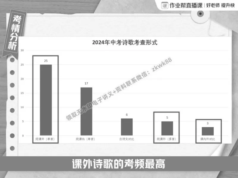《23.课堂笔记主讲课中笔记_2025初二网课_25初二语文_25初二宋北平语文（作业帮）_春季上-寒假班A+_课堂笔记》第5页预览