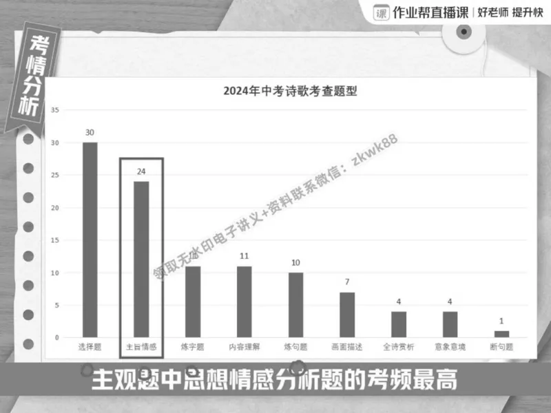 《23.课堂笔记主讲课中笔记_2025初二网课_25初二语文_25初二宋北平语文（作业帮）_春季上-寒假班A+_课堂笔记》第6页预览