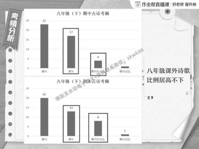 《23.课堂笔记主讲课中笔记_2025初二网课_25初二语文_25初二宋北平语文（作业帮）_春季上-寒假班A+_课堂笔记》第7页预览