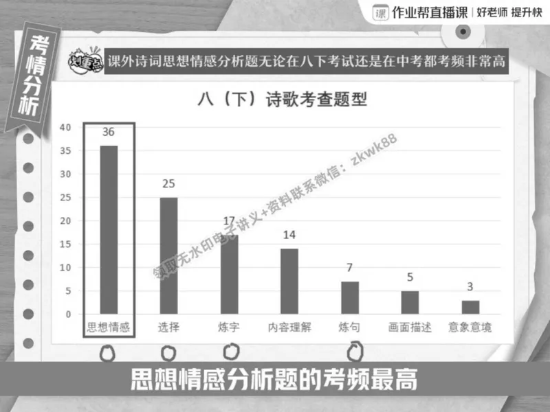 《23.课堂笔记主讲课中笔记_2025初二网课_25初二语文_25初二宋北平语文（作业帮）_春季上-寒假班A+_课堂笔记》第8页预览