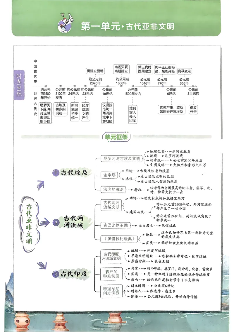 《2026《初中必刷题•历史》9上狂K重点_初中全科目同步习题+精品试卷（7-9年级）_25秋初中历史《同步习题+精品试卷》_上册_《初中必刷题》2025秋》第4页预览