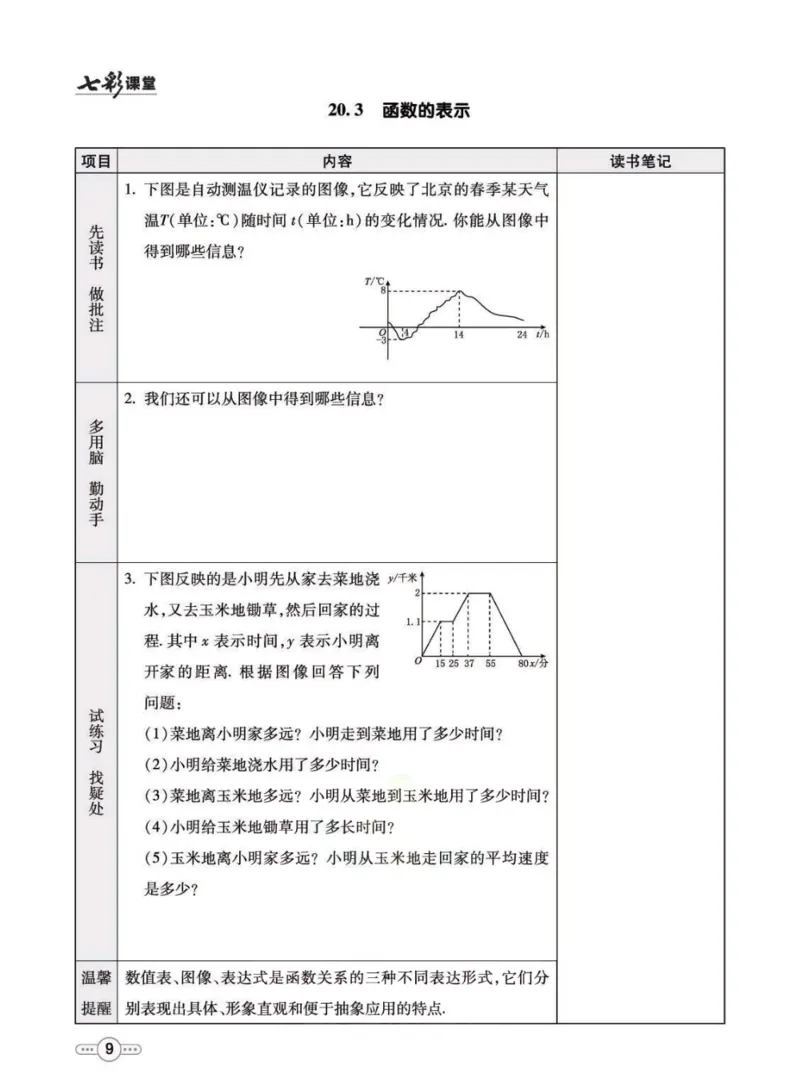 《八年级下册数学冀教版预习卡_初中《预习卡》_初中数学_初中数学预习卡（冀教版）》第10页预览