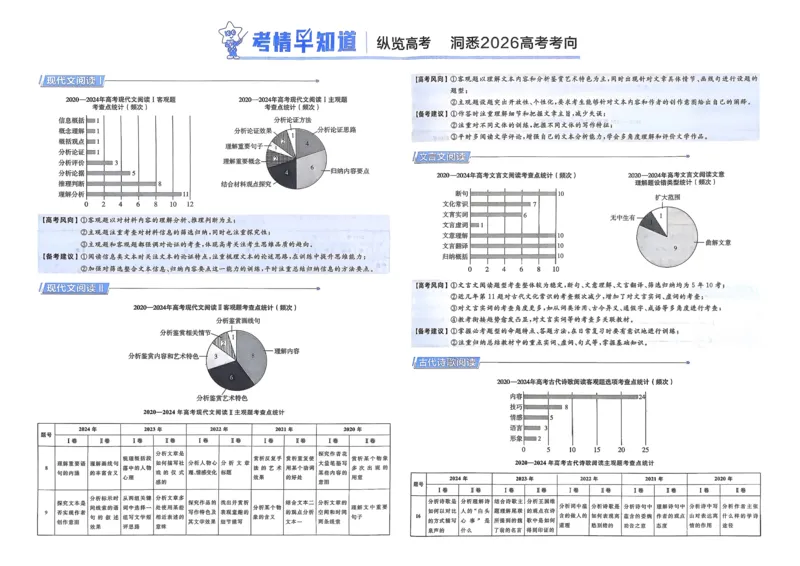 《语文_12.2026年4月全国各地高考模拟卷_2026版初中金考卷•45套中考试卷汇编系列合集_天星金考卷·优秀模拟试卷汇编45套_2026版《金考卷45套》（全国版）》第3页预览