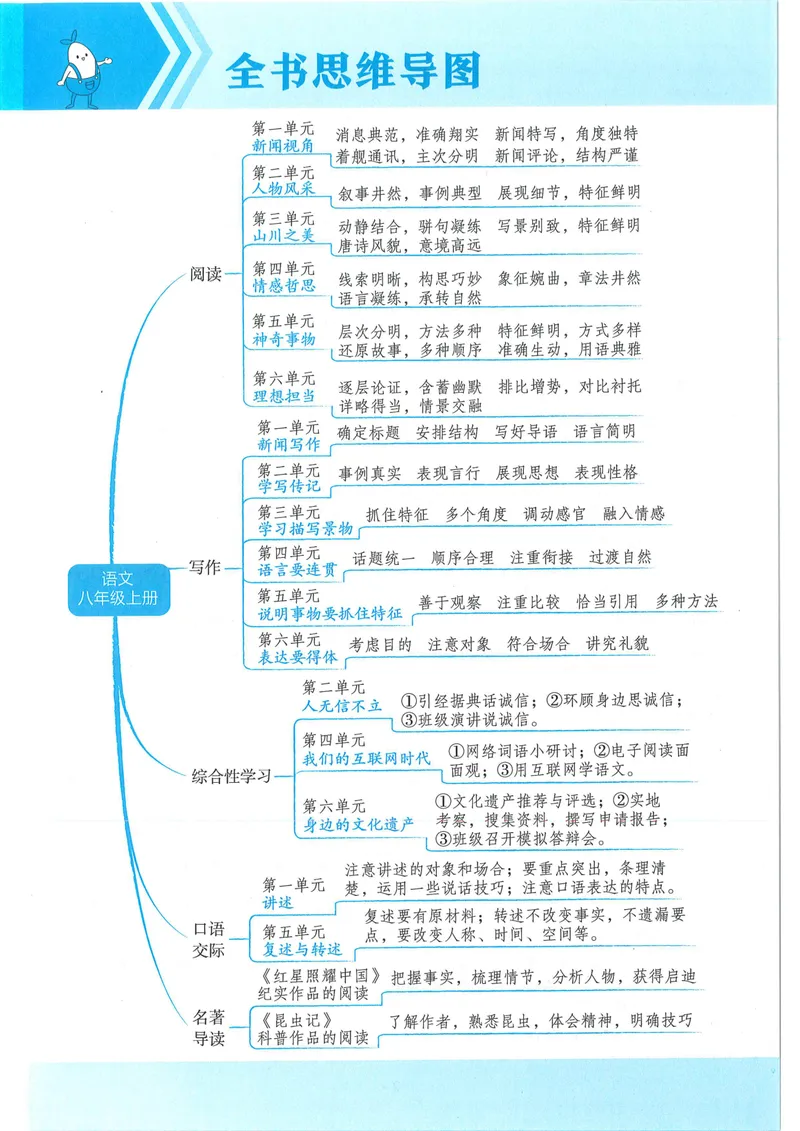 《53-初中同步-8上-语文人教版全练版_初中全科目同步习题+精品试卷（7-9年级）_25秋初中语文《同步习题+精品试卷》_初中语文试卷7-9年级上册(1)_《全练版》2024秋新教材》第10页预览