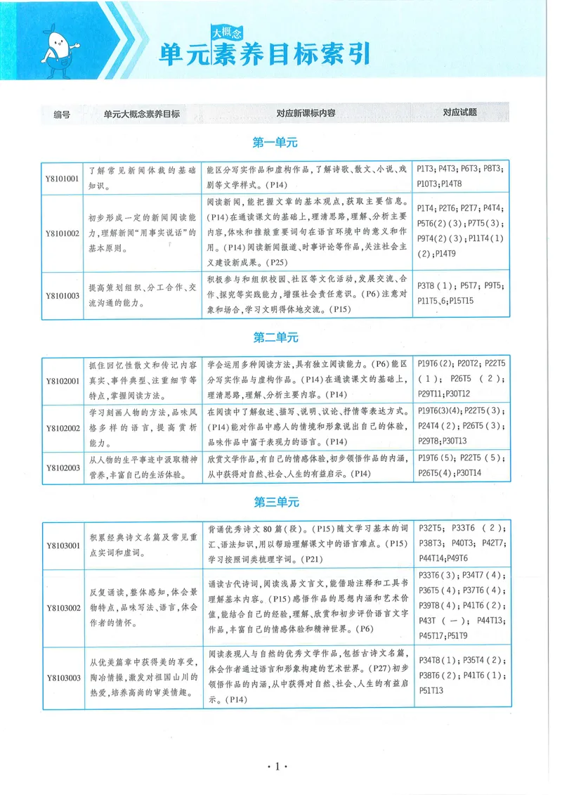 《53-初中同步-8上-语文人教版全练版_初中全科目同步习题+精品试卷（7-9年级）_25秋初中语文《同步习题+精品试卷》_初中语文试卷7-9年级上册(1)_《全练版》2024秋新教材》第6页预览