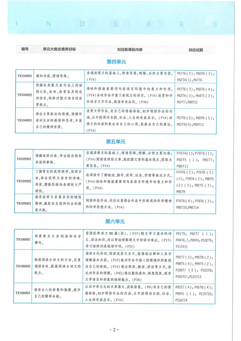 《53-初中同步-8上-语文人教版全练版_初中全科目同步习题+精品试卷（7-9年级）_25秋初中语文《同步习题+精品试卷》_初中语文试卷7-9年级上册(1)_《全练版》2024秋新教材》第7页预览