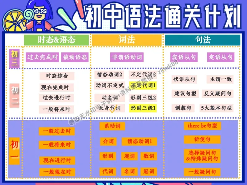 《09.课堂笔记主讲课中笔记_2025初二网课_25初二英语_25初二万雨露英语（作业帮）_暑期班A+班_课堂笔记》第3页预览