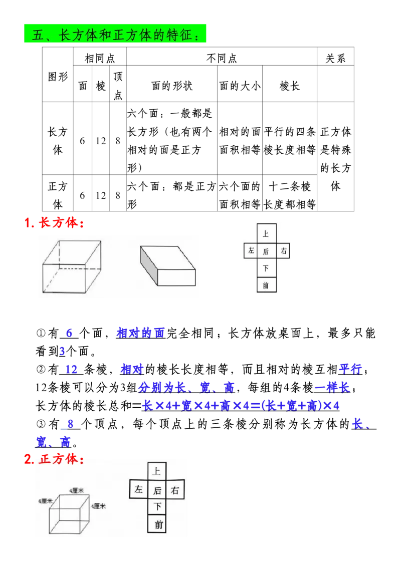 《五年级（下）数学必背知识点总复习汇总_赠送2026小学1-6年级资料合集(按需自取)_五年级_五年级（下）数学必背知识点总复习汇总》第3页预览