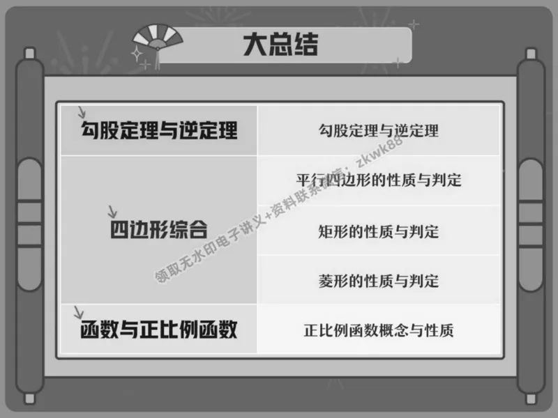 《15.课堂笔记主讲课中笔记_2025初二网课_25初二数学_25初二徐丝雨数学（作业帮）_春季上-寒假班A+_课堂笔记》第2页预览