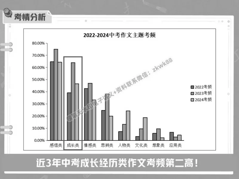 《01.课堂笔记主讲课中笔记_2025初二网课_25初二语文_25初二宋北平语文（作业帮）_春季下-春季班A+_课堂笔记》第7页预览
