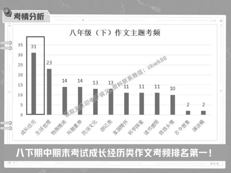 《01.课堂笔记主讲课中笔记_2025初二网课_25初二语文_25初二宋北平语文（作业帮）_春季下-春季班A+_课堂笔记》第8页预览