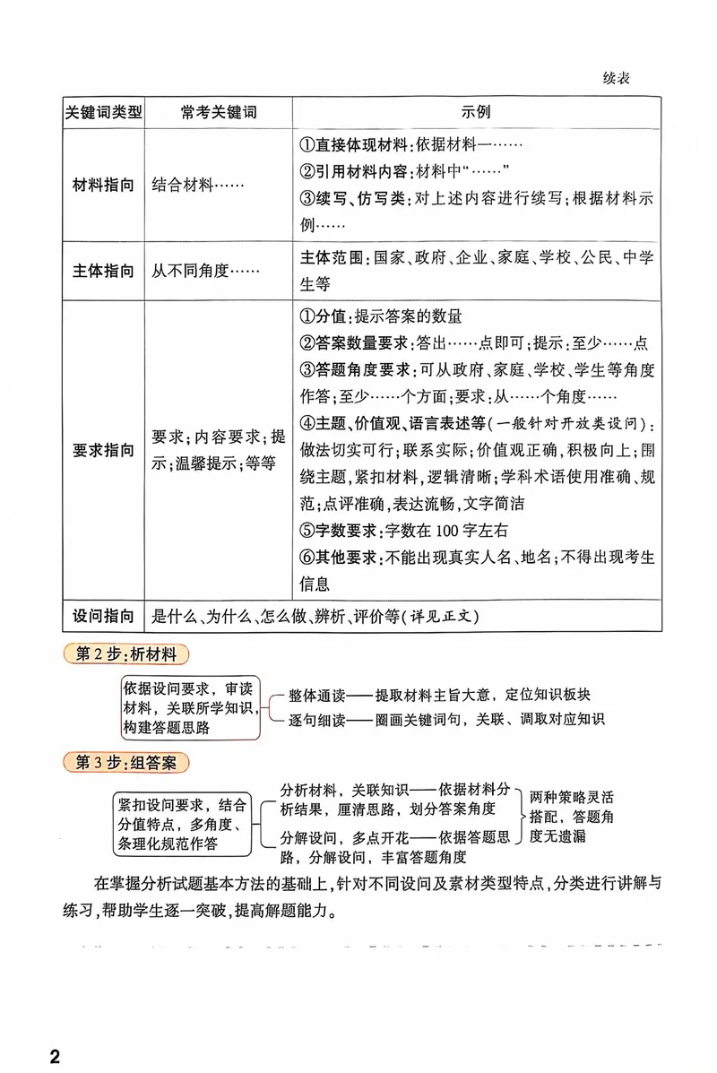 《2025《大题提分技法•初中道德与法治》_初中全科目同步习题+精品试卷（7-9年级）_25秋初中道法《同步习题+精品试卷》_初中道法7-9年级上册试卷(1)_《提分技法》2024秋》第5页预览
