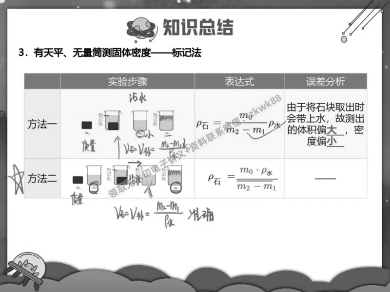 《20.课堂笔记主讲课中笔记_2025初二网课_25初二物理_25初二刘怡物理（作业帮）_秋季下-秋季班A+_课堂笔记》第5页预览