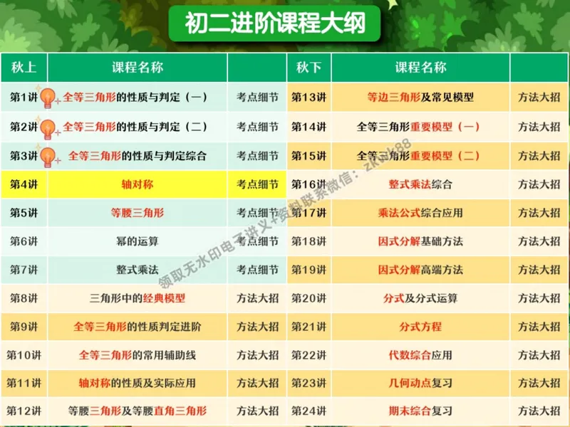 《07.课堂笔记主讲课中笔记_2025初二网课_25初二数学_25初二徐丝雨数学（作业帮）_暑假班A+班_课堂笔记》第4页预览