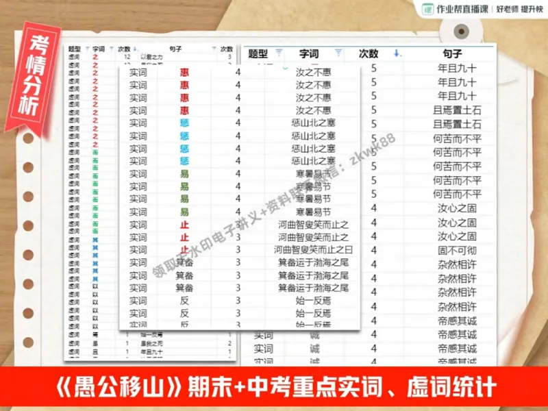 《08.课堂笔记主讲课中笔记_2025初二网课_25初二语文_25初二宋北平语文（作业帮）_秋季下-秋季班A+_课堂笔记》第8页预览