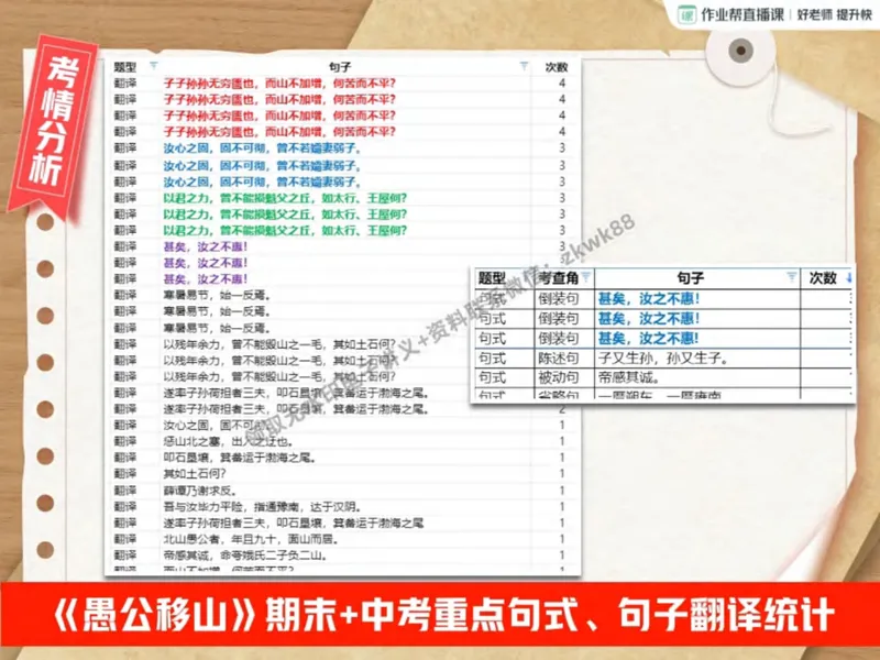 《08.课堂笔记主讲课中笔记_2025初二网课_25初二语文_25初二宋北平语文（作业帮）_秋季下-秋季班A+_课堂笔记》第9页预览