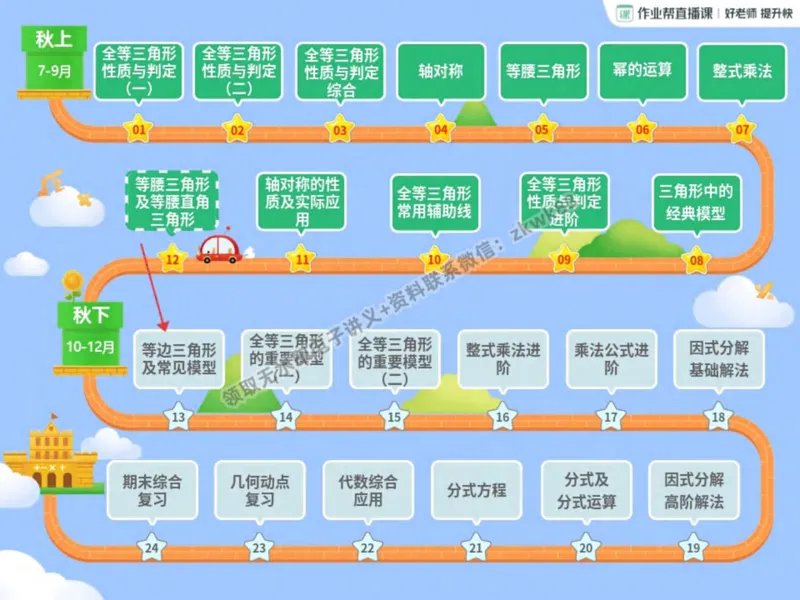 《26.课堂笔记主讲课中笔记_2025初二网课_25初二数学_25初二徐丝雨数学（作业帮）_秋季上-暑假班A+_课堂笔记》第2页预览